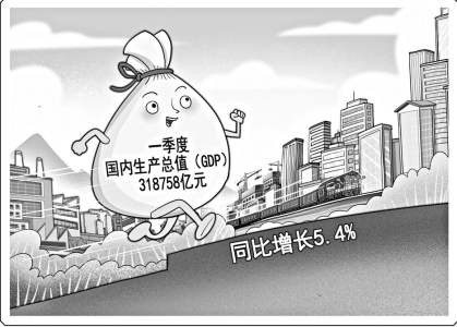 點擊放大